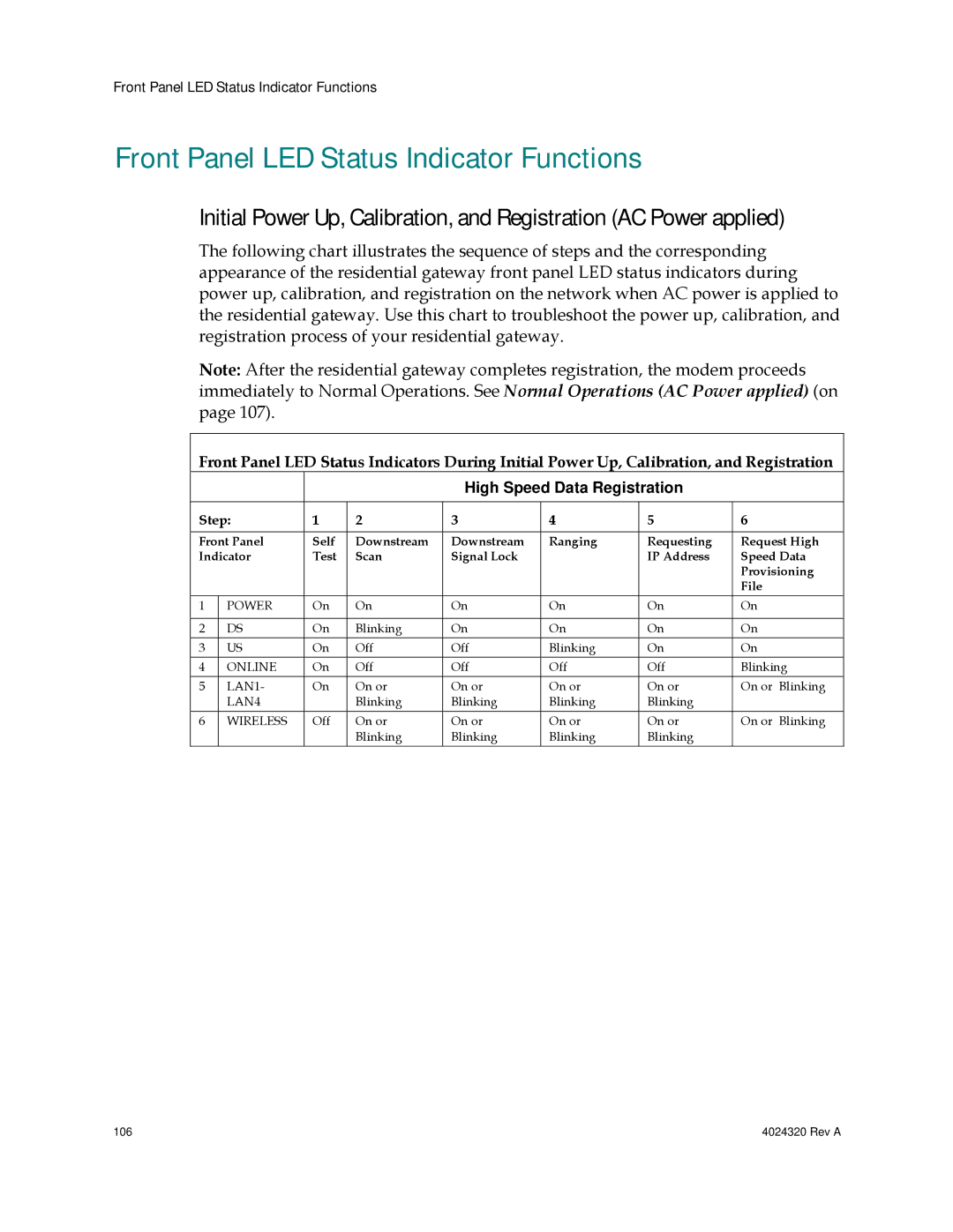 Cisco Systems DPC/EPC2325 DOCSIS Front Panel LED Status Indicator Functions, High Speed Data Registration 