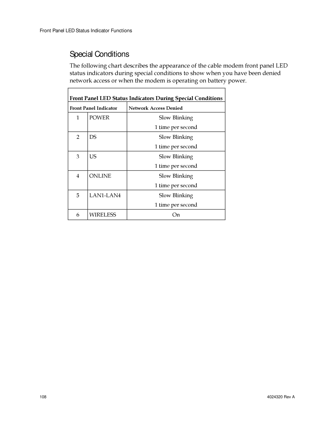 Cisco Systems DPC/EPC2325 DOCSIS Front Panel LED Status Indicators During Special Conditions 