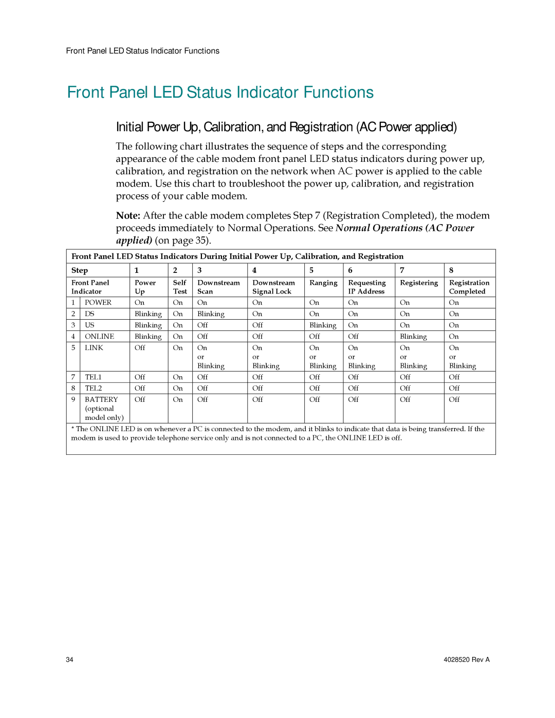 Cisco Systems DPQ2202 important safety instructions Front Panel LED Status Indicator Functions, Battery 