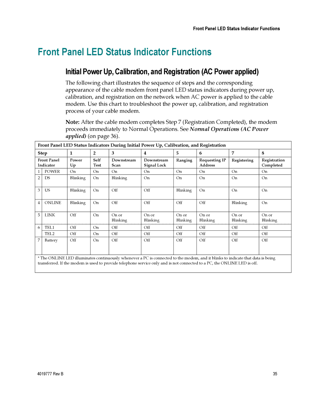 Cisco Systems DPQ3212 important safety instructions Front Panel LED Status Indicator Functions, TEL2 