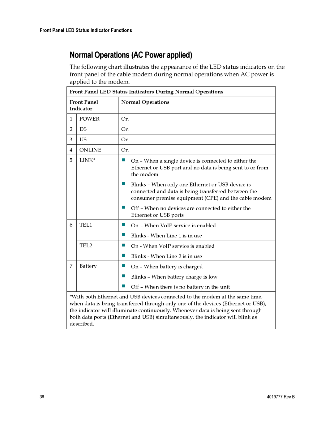 Cisco Systems DPQ3212 Normal Operations AC Power applied, Front Panel LED Status Indicators During Normal Operations 