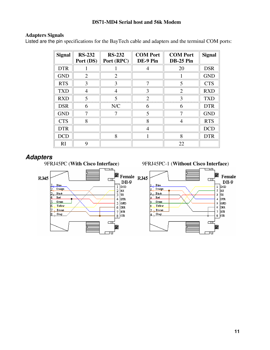 Cisco Systems DS Series manual DS71-MD4 Serial host and 56k Modem Adapters Signals 