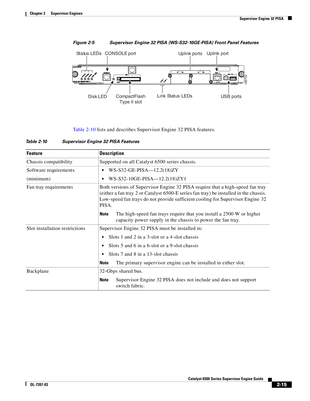 Cisco Systems DSN09EVS720ACK9 manual 10lists and describes Supervisor Engine 32 Pisa features 