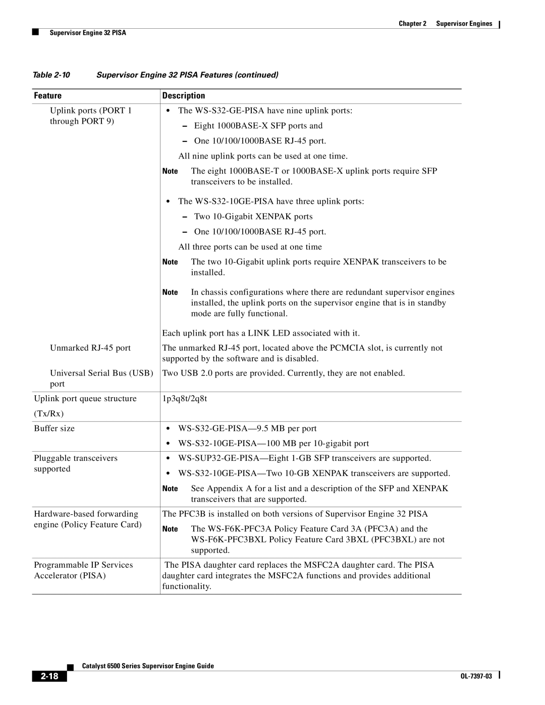 Cisco Systems DSN09EVS720ACK9 manual Feature Description 