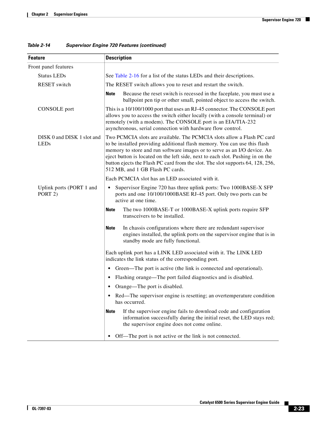 Cisco Systems DSN09EVS720ACK9 manual Port, Active at one time 