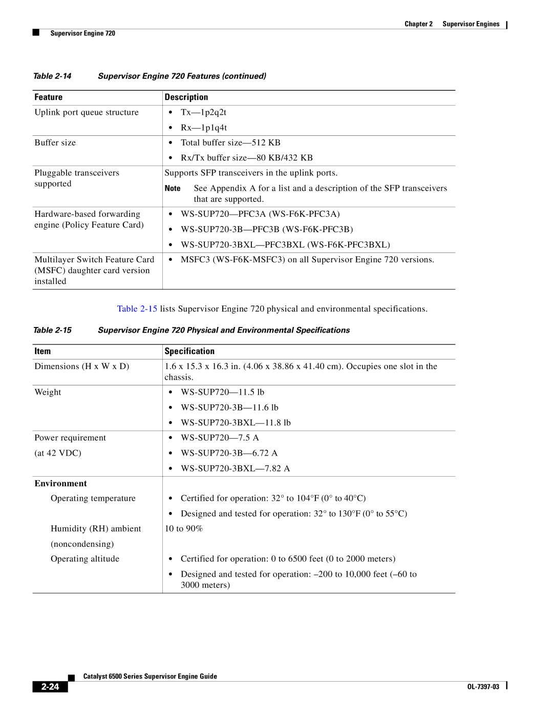 Cisco Systems DSN09EVS720ACK9 manual WS-SUP720-PFC3A WS-F6K-PFC3A, WS-SUP720-3B-PFC3B WS-F6K-PFC3B 