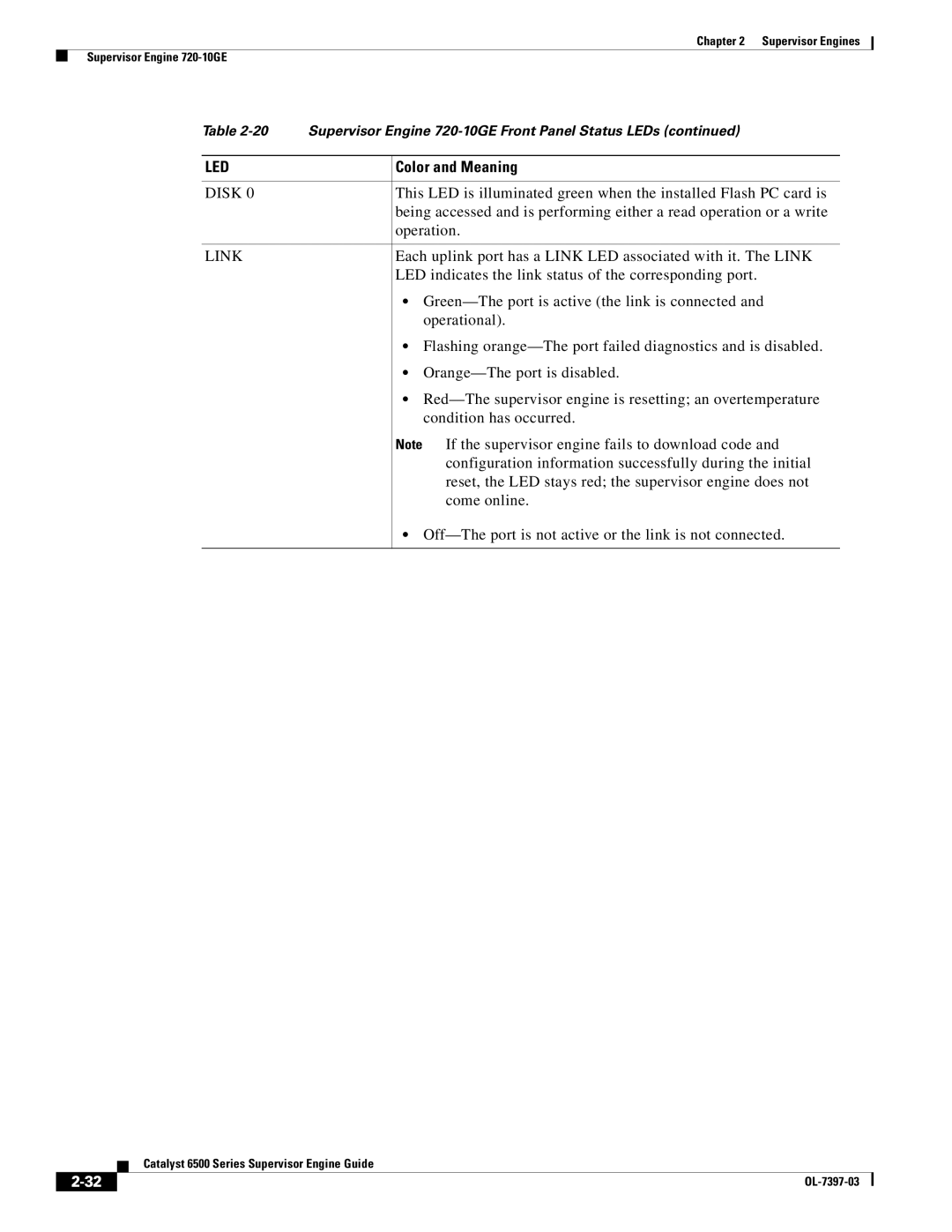 Cisco Systems DSN09EVS720ACK9 manual Disk Link 