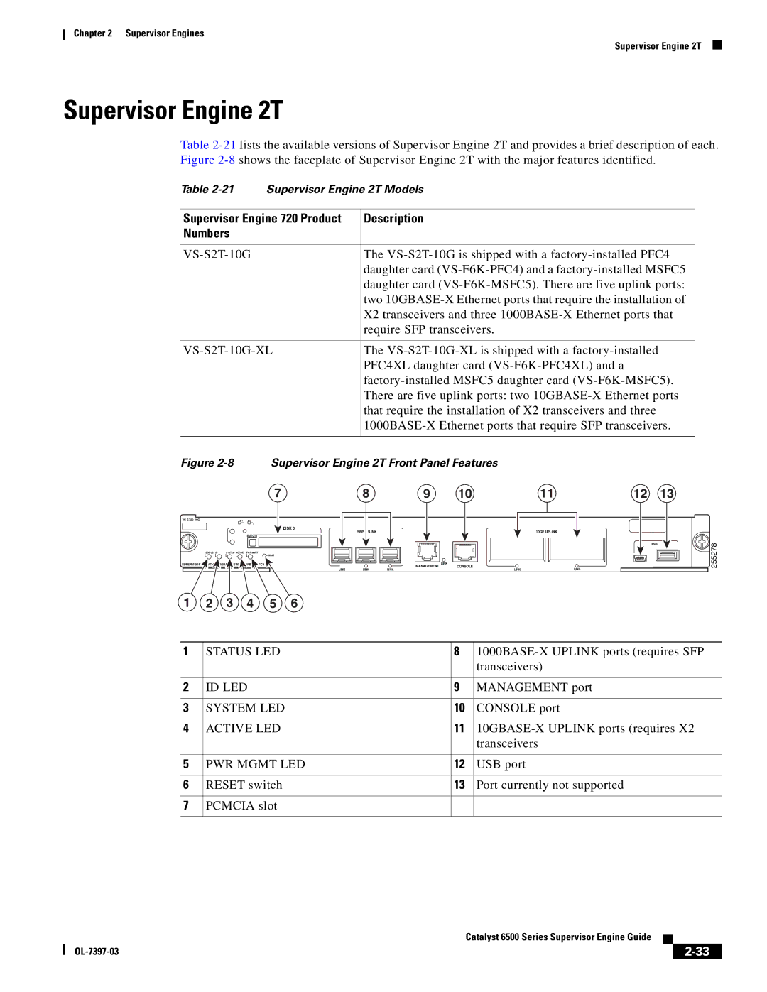 Cisco Systems DSN09EVS720ACK9 manual Supervisor Engine 2T 