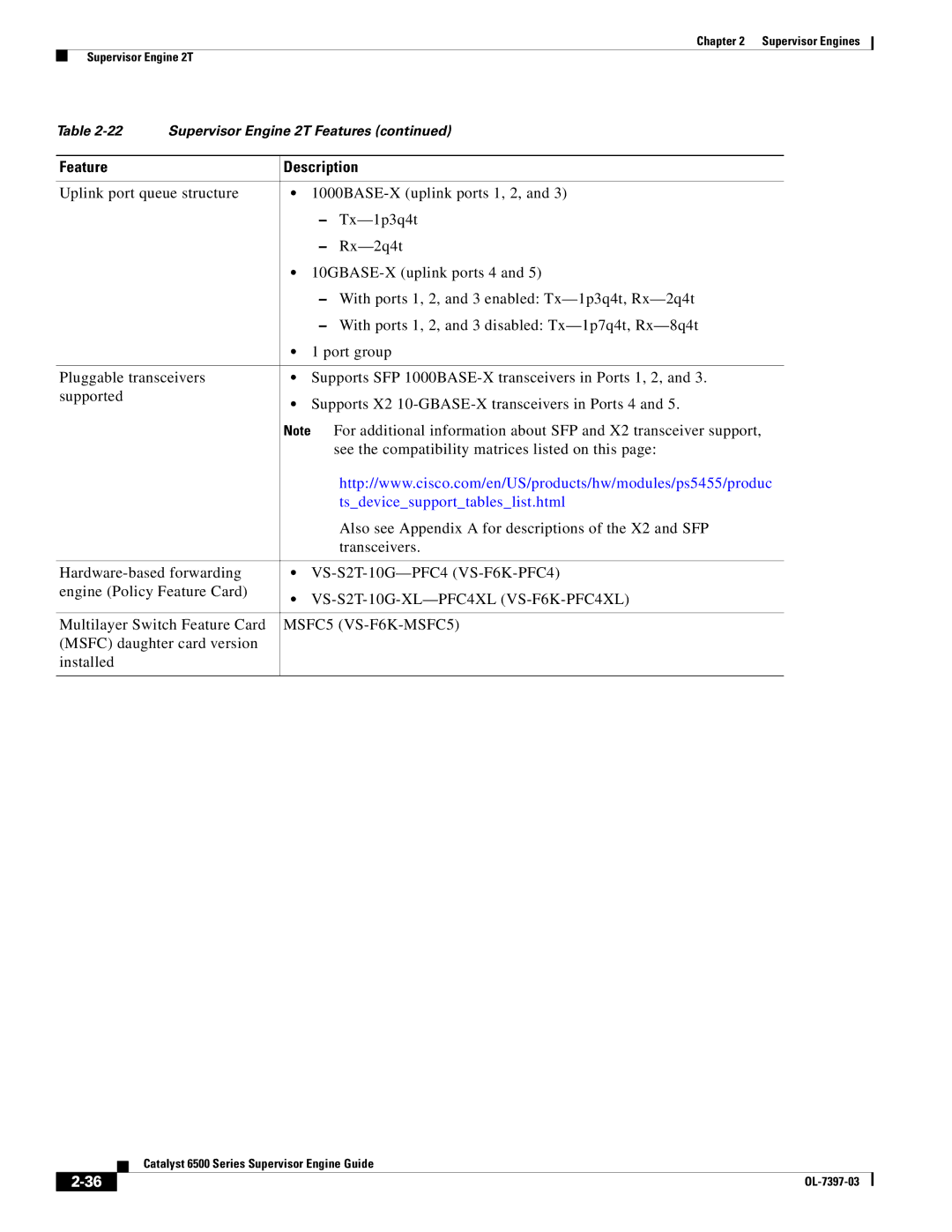 Cisco Systems DSN09EVS720ACK9 manual Feature 