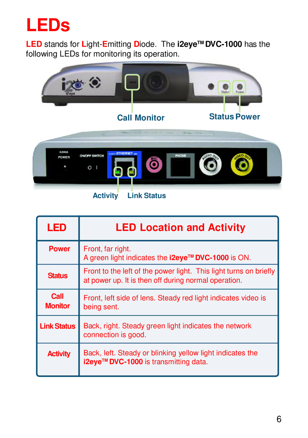 Cisco Systems DVC-1000 manual LEDs, Led 