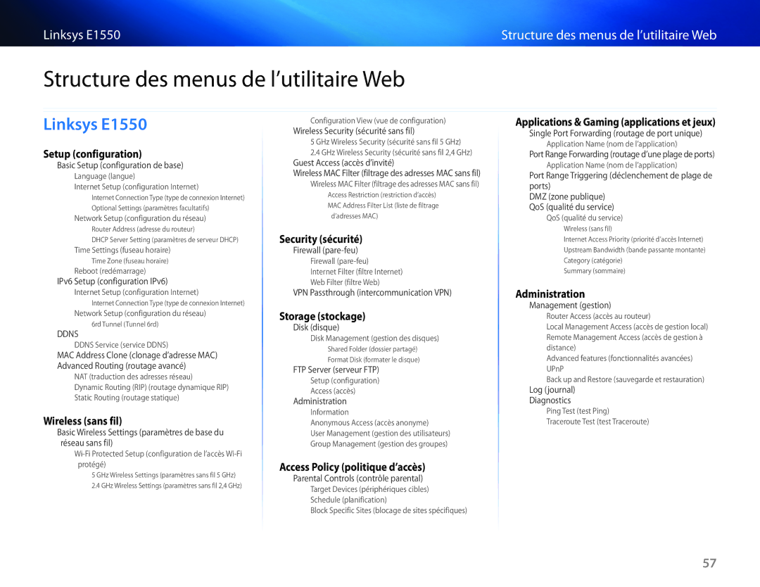 Cisco Systems manual Structure des menus de l’utilitaire Web, Linksys E1550 