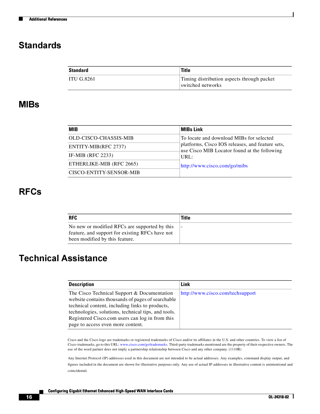 Cisco Systems EHWIC1GESFPCU manual Standards, RFCs, Technical Assistance, Title, MIBs Link, Description 