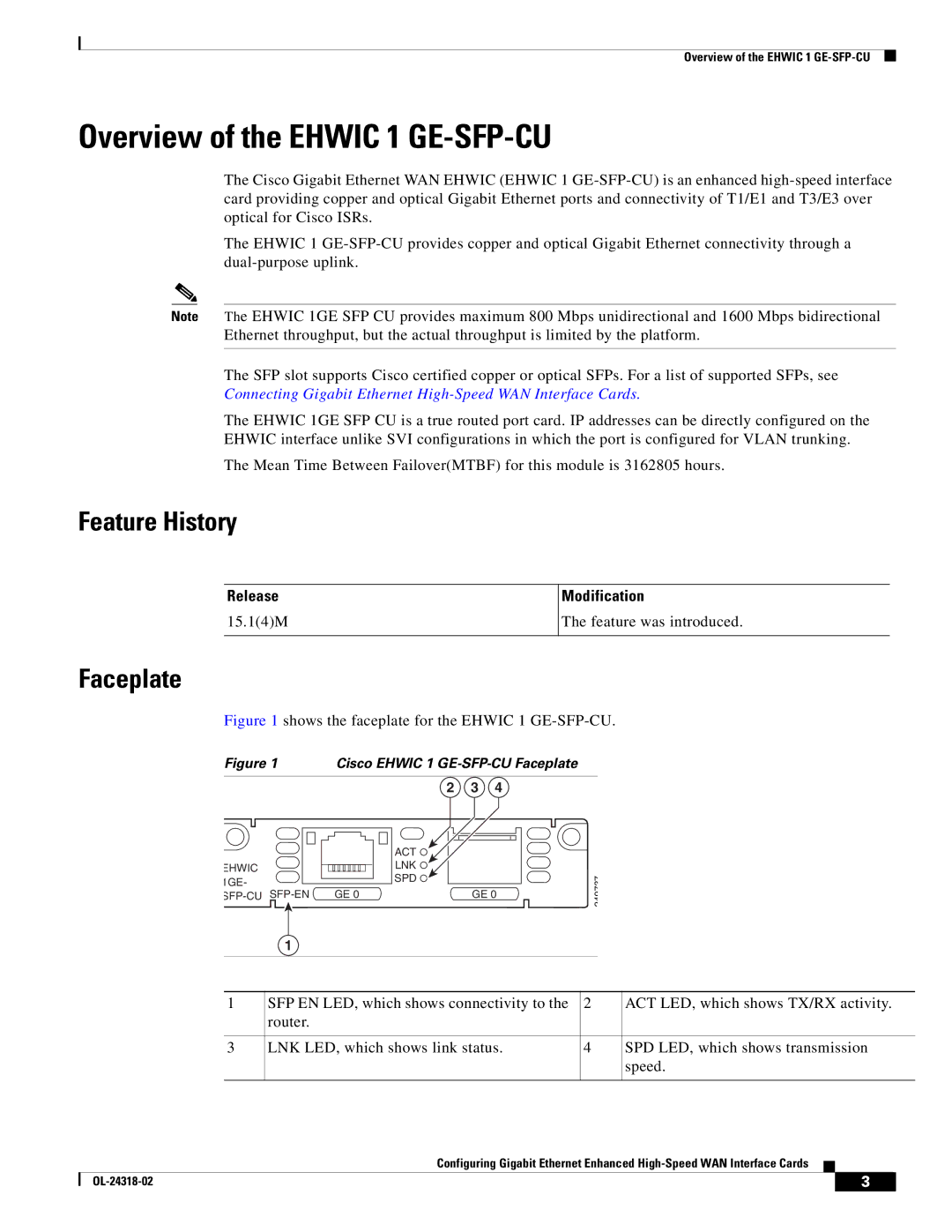 Cisco Systems EHWIC1GESFPCU manual Overview of the Ehwic 1 GE-SFP-CU, Feature History, Faceplate 