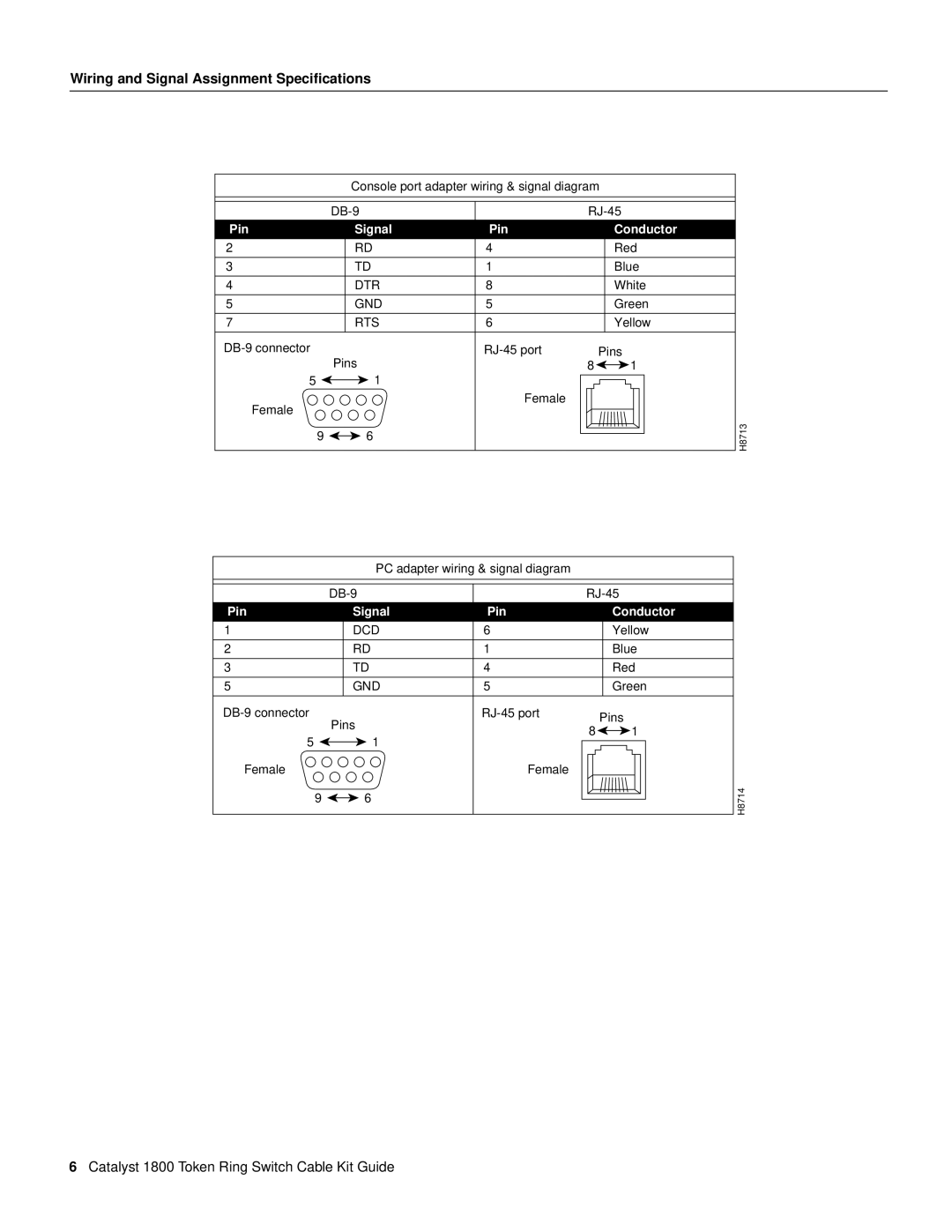 Cisco Systems EIA/TIA-232 manual Wiring and Signal Assignment Speciﬁcations, Pin Signal 