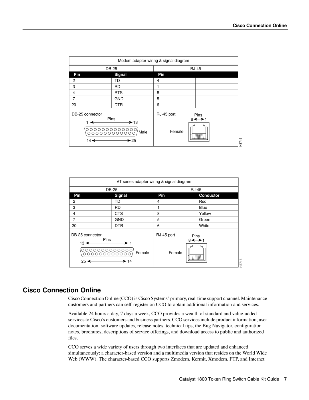 Cisco Systems EIA/TIA-232 manual Cisco Connection Online, Rts Gnd Dtr, Cts 