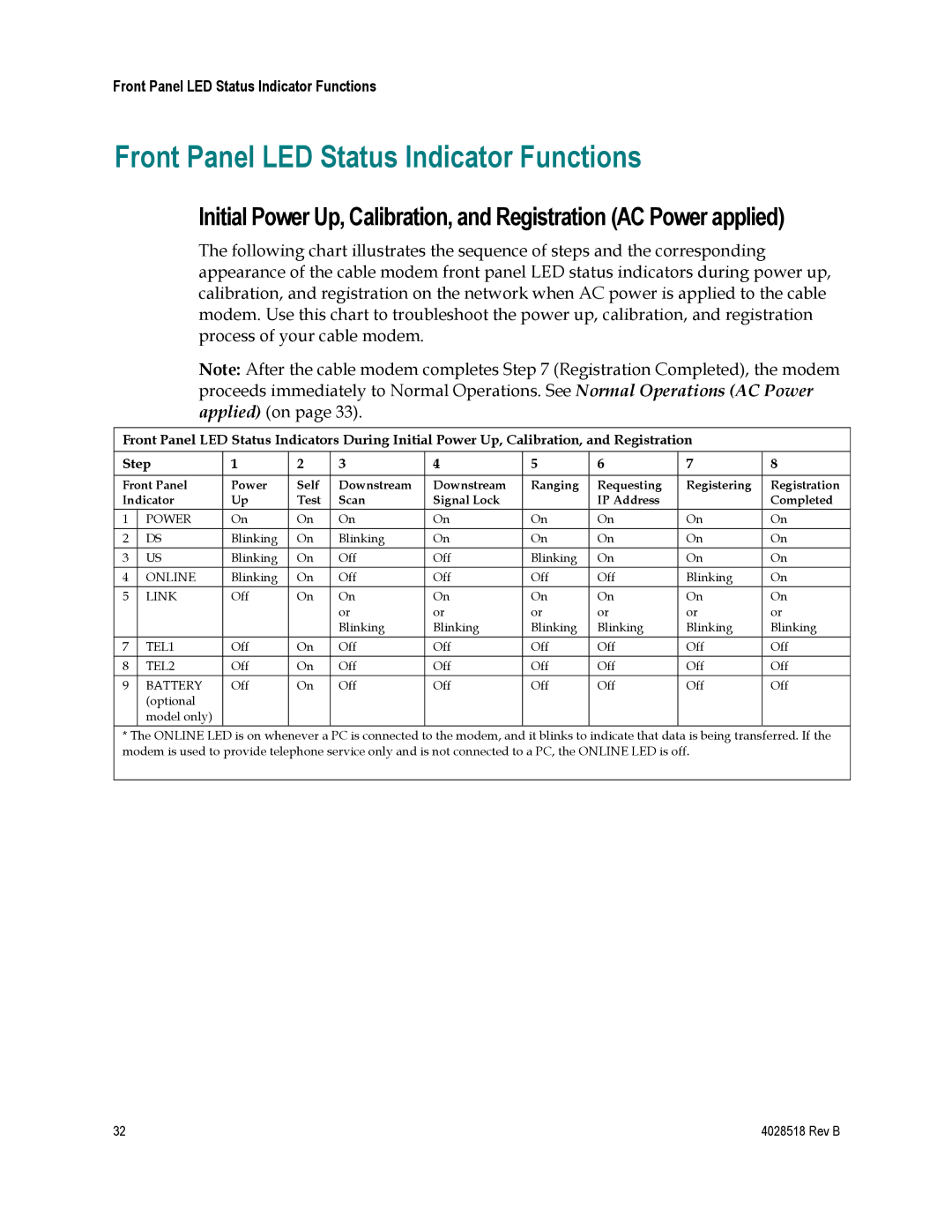 Cisco Systems 4025508, EPC2202, DPC2202 important safety instructions Front Panel LED Status Indicator Functions, Battery 