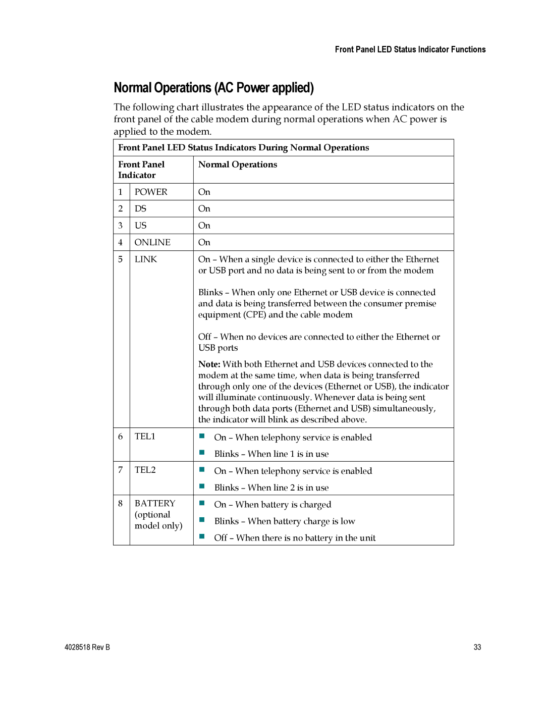 Cisco Systems EPC2202 Normal Operations AC Power applied, Front Panel LED Status Indicators During Normal Operations 