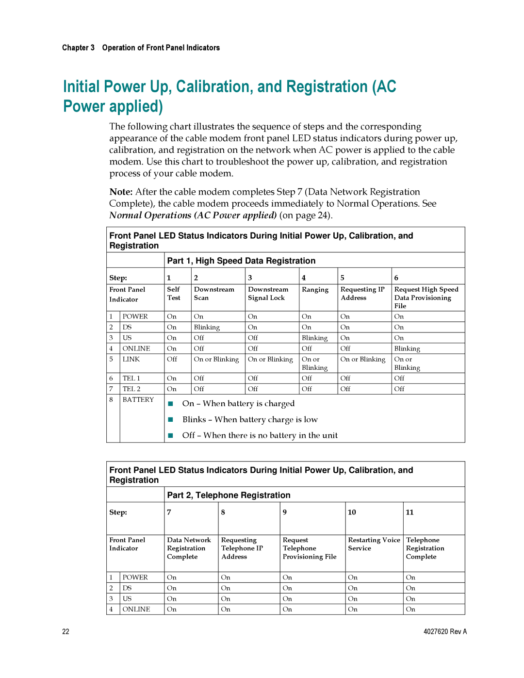 Cisco Systems EPC3208, DPC3208 manual Operation of Front Panel Indicators 