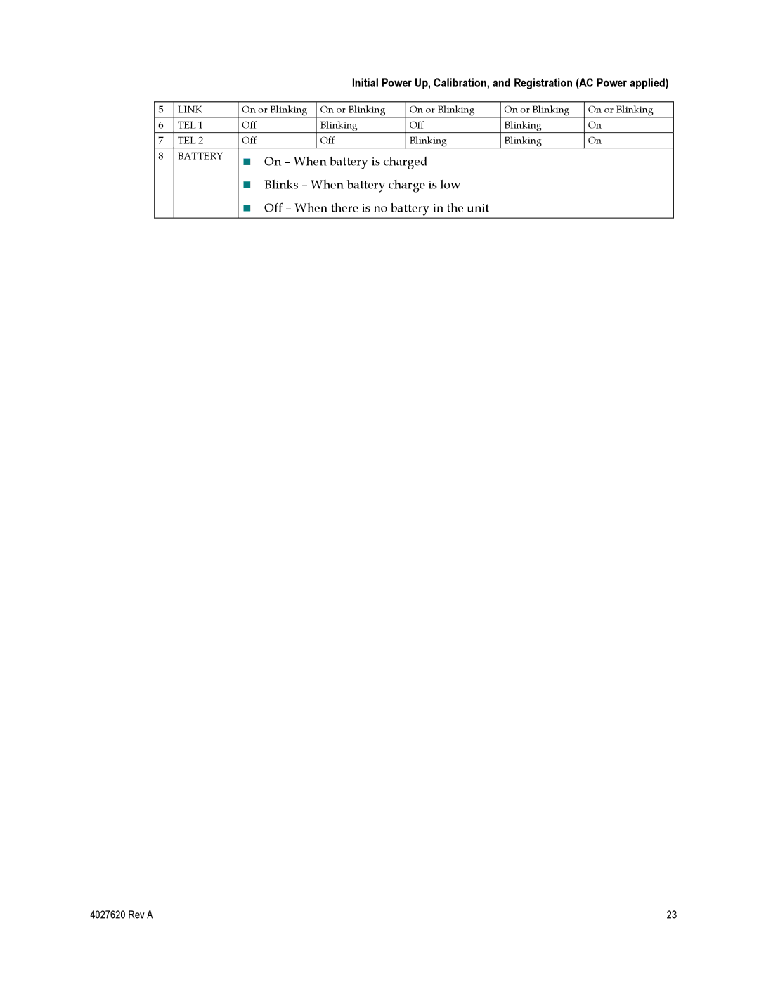 Cisco Systems DPC3208, EPC3208 manual Rev a 