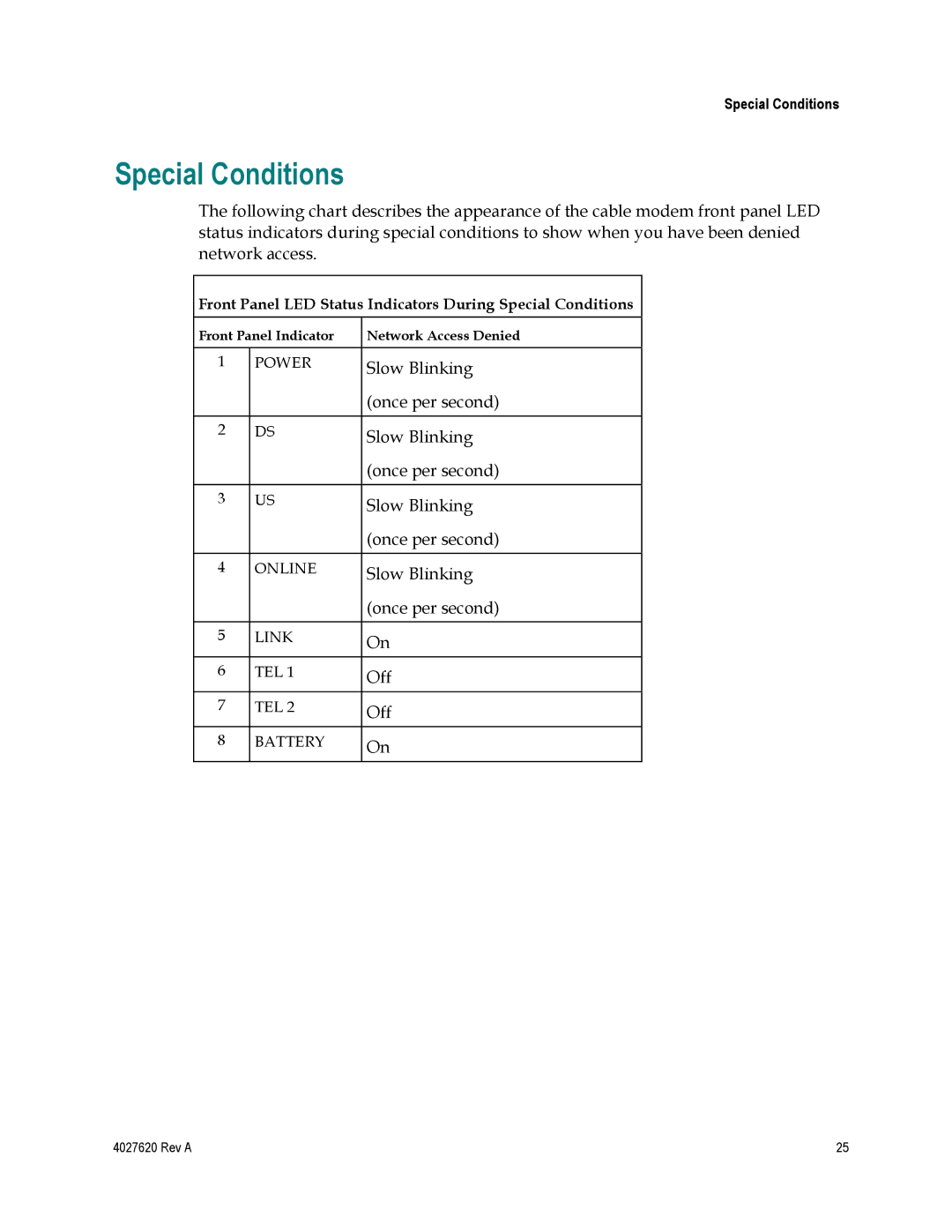 Cisco Systems DPC3208, EPC3208 manual Special Conditions 