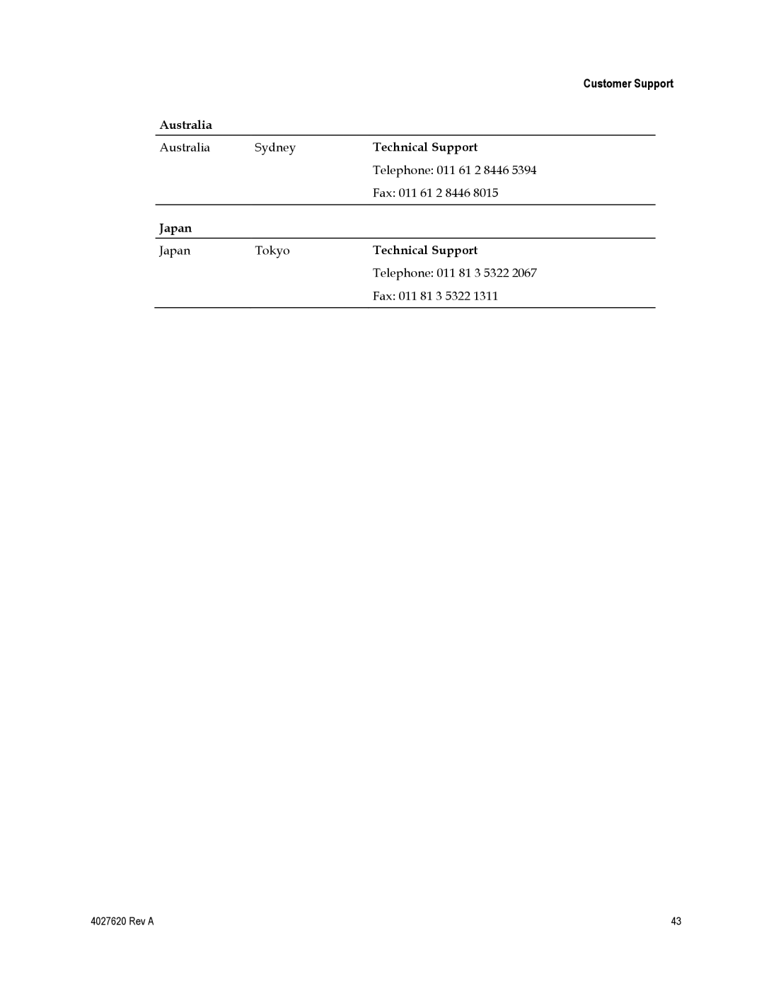 Cisco Systems DPC3208, EPC3208 manual Australia 