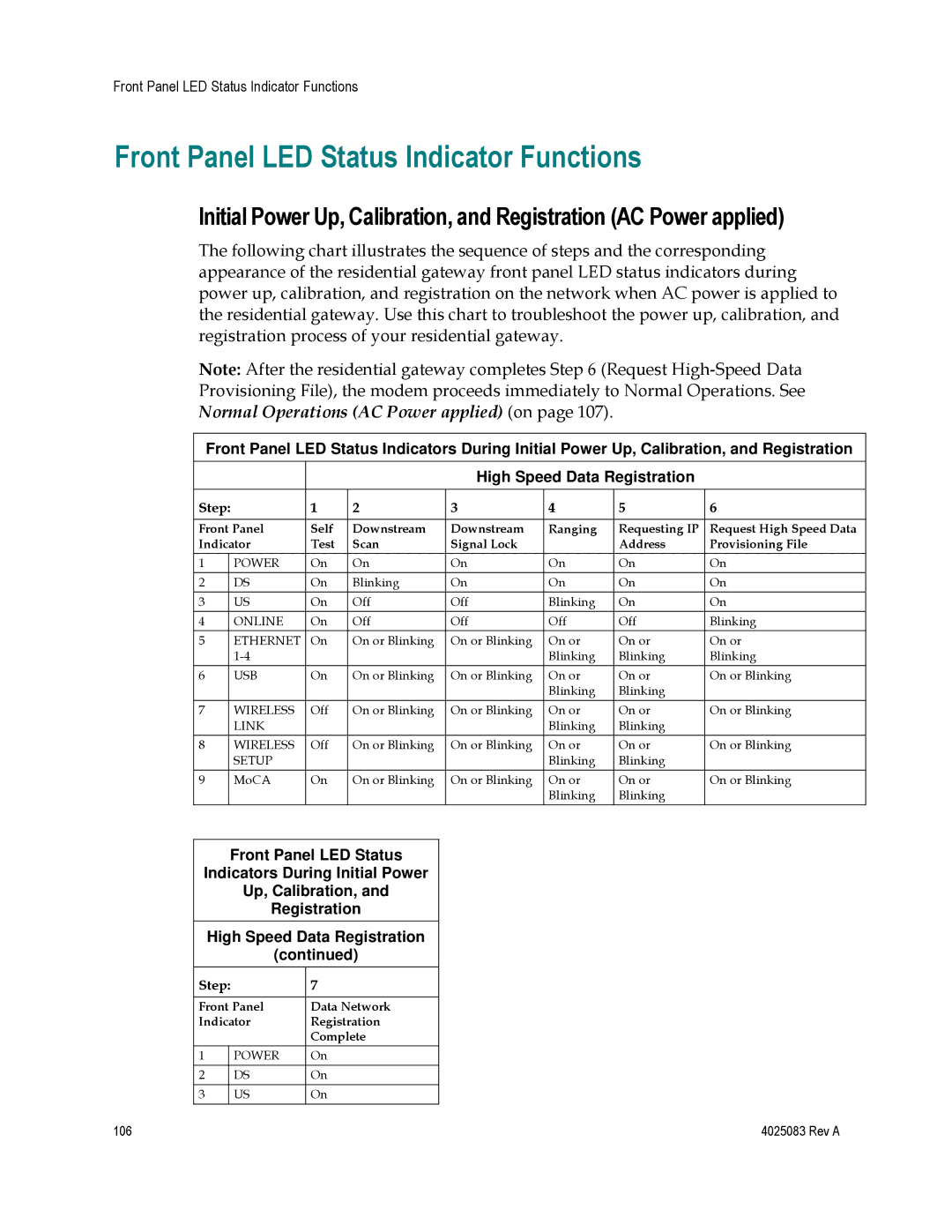 Cisco Systems DPC3827, EPC3827, 4039760 important safety instructions Front Panel LED Status Indicator Functions, Step 