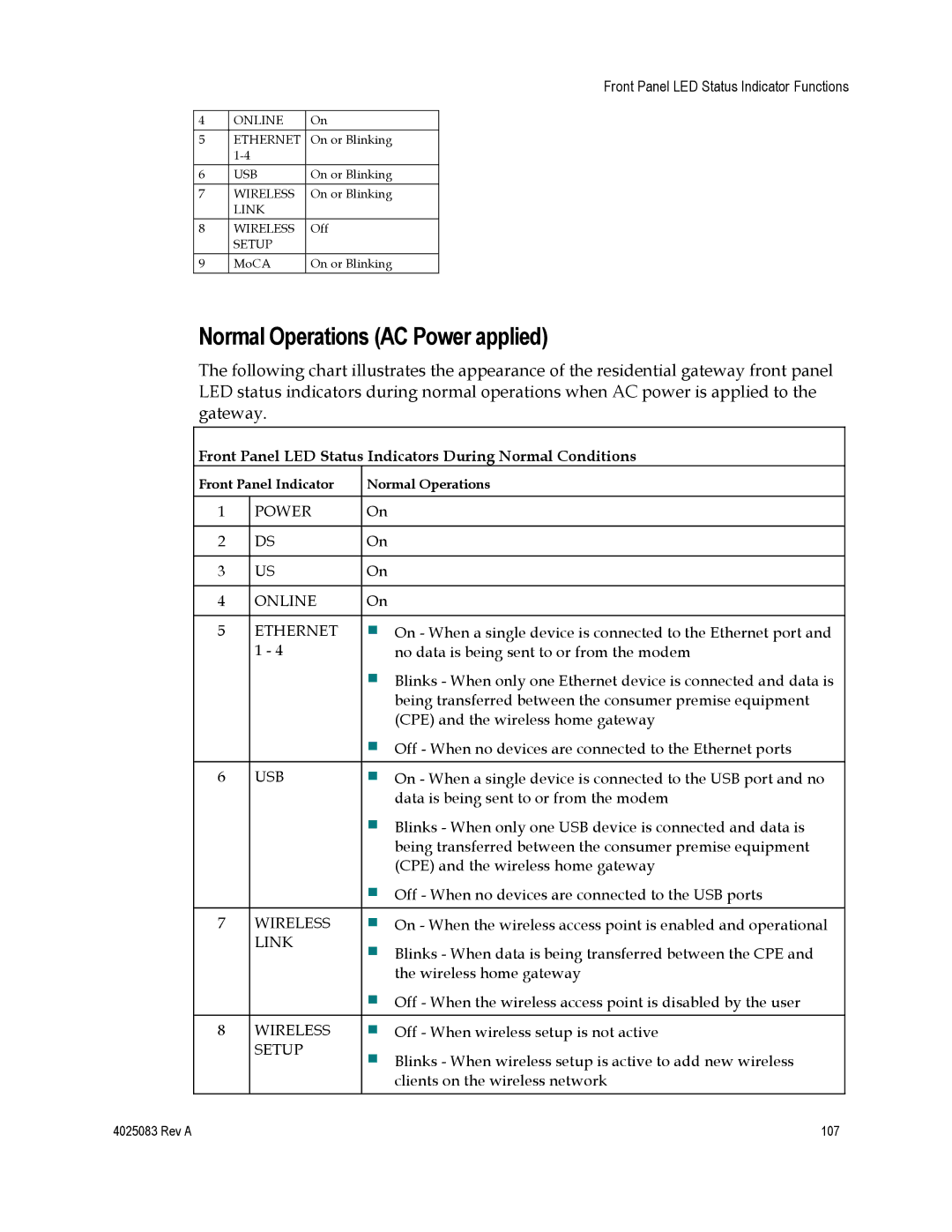 Cisco Systems 4039760 Normal Operations AC Power applied, Front Panel LED Status Indicators During Normal Conditions 