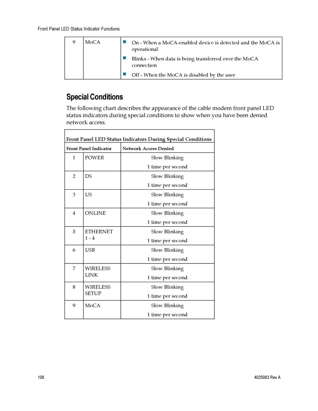 Cisco Systems EPC3827, DPC3827, 4039760 Front Panel LED Status Indicators During Special Conditions 