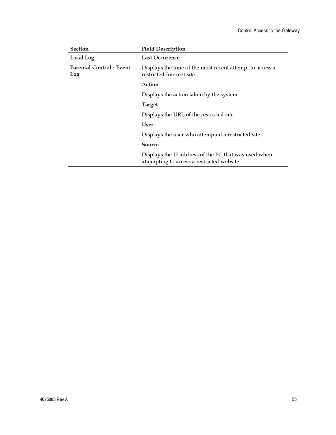 Cisco Systems DPC3827, EPC3827, 4039760 important safety instructions Control Access to the Gateway 