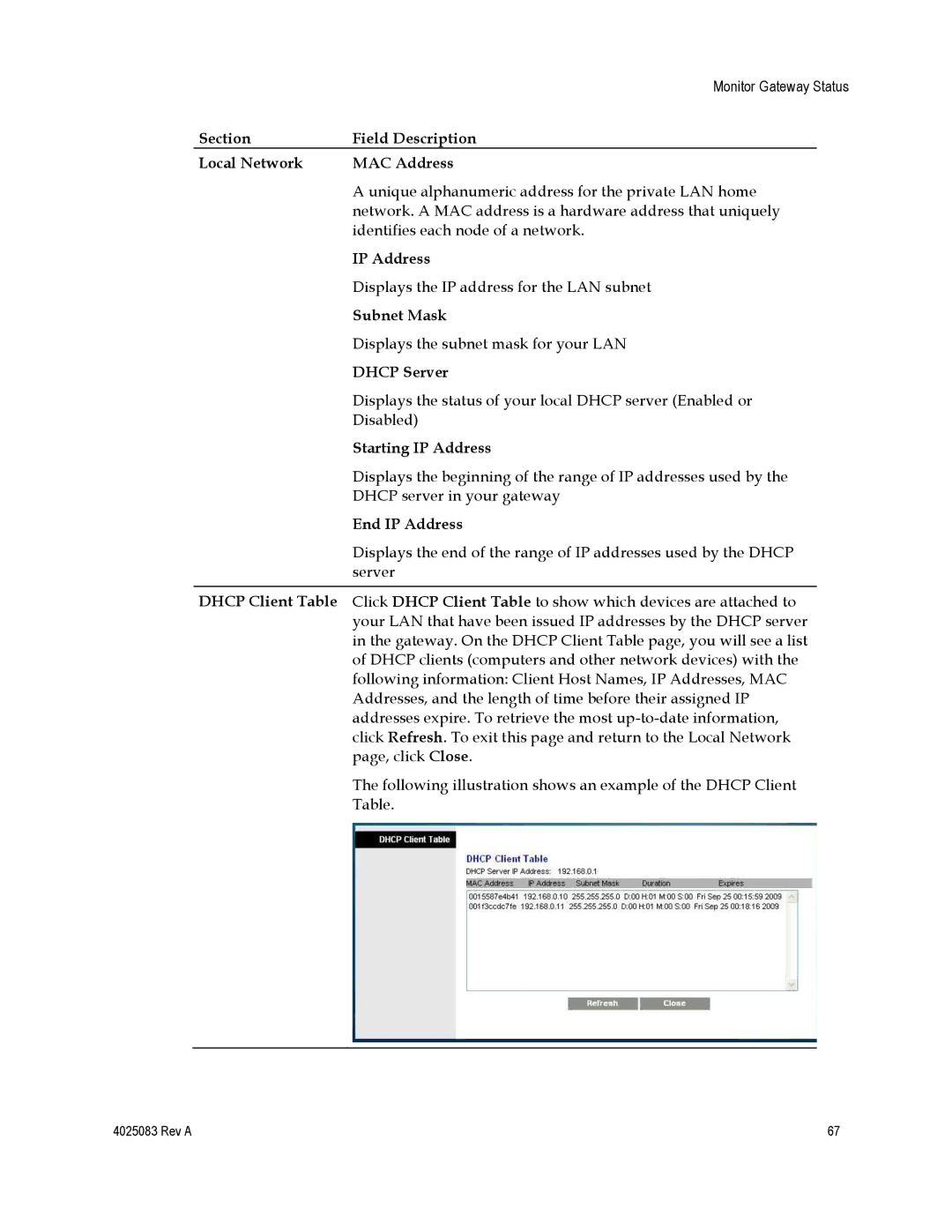 Cisco Systems DPC3827, EPC3827 Section Field Description Local Network MAC Address, End IP Address, Dhcp Client Table 