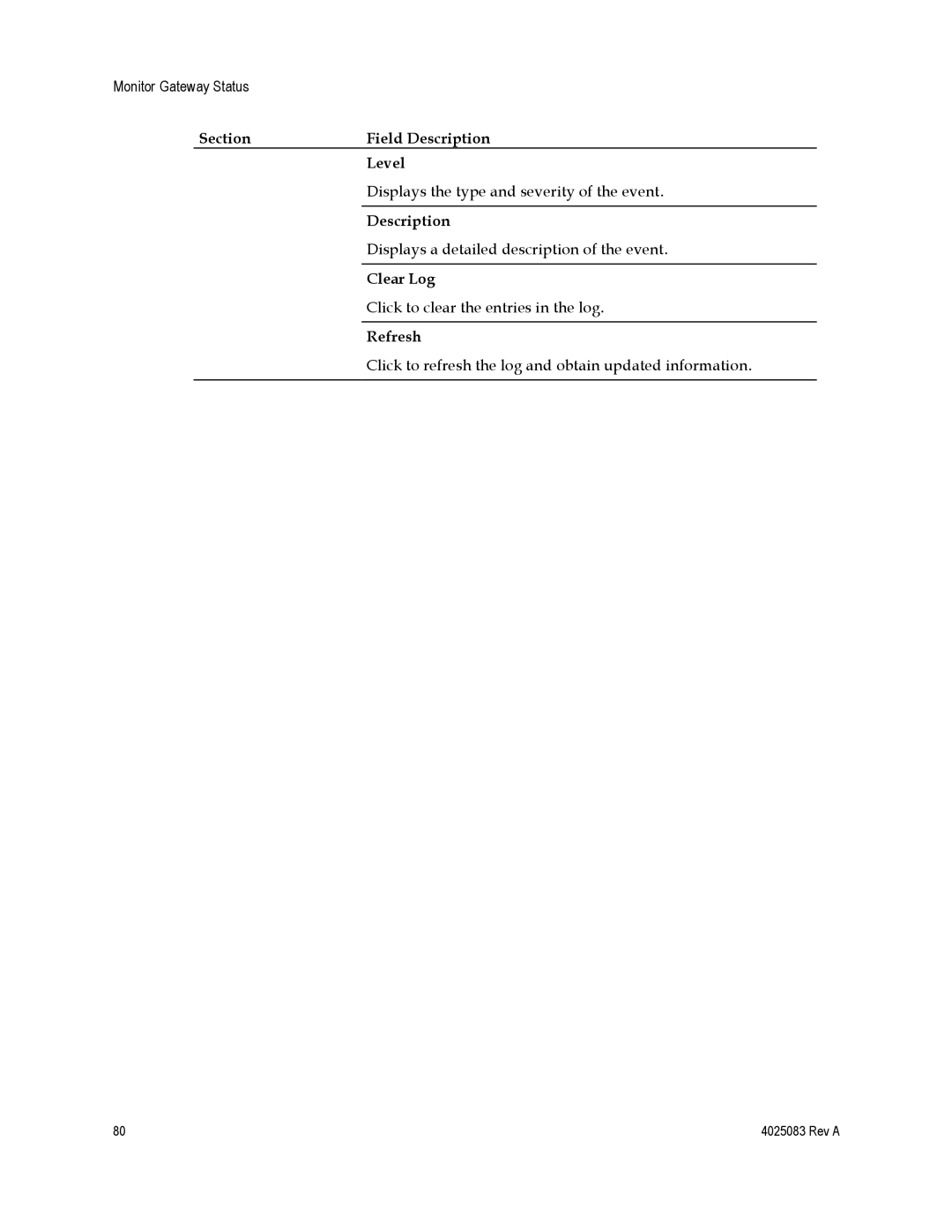 Cisco Systems 4039760, EPC3827, DPC3827 important safety instructions Monitor Gateway Status 