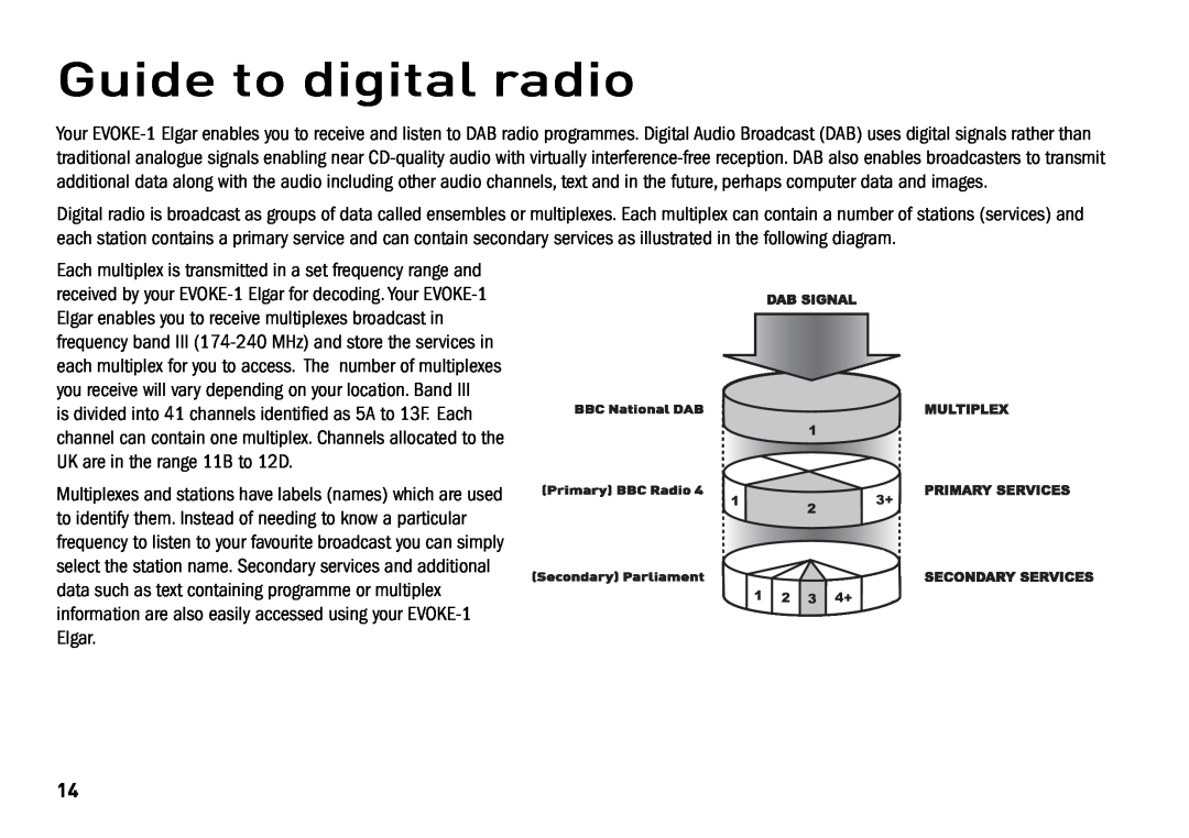Cisco Systems EVOKE-1 manual Guide to digital radio 