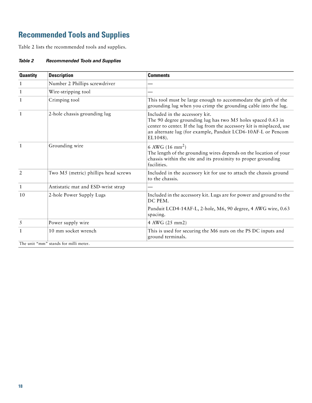 Cisco Systems Gateway 10 quick start Recommended Tools and Supplies, Quantity Description Comments 