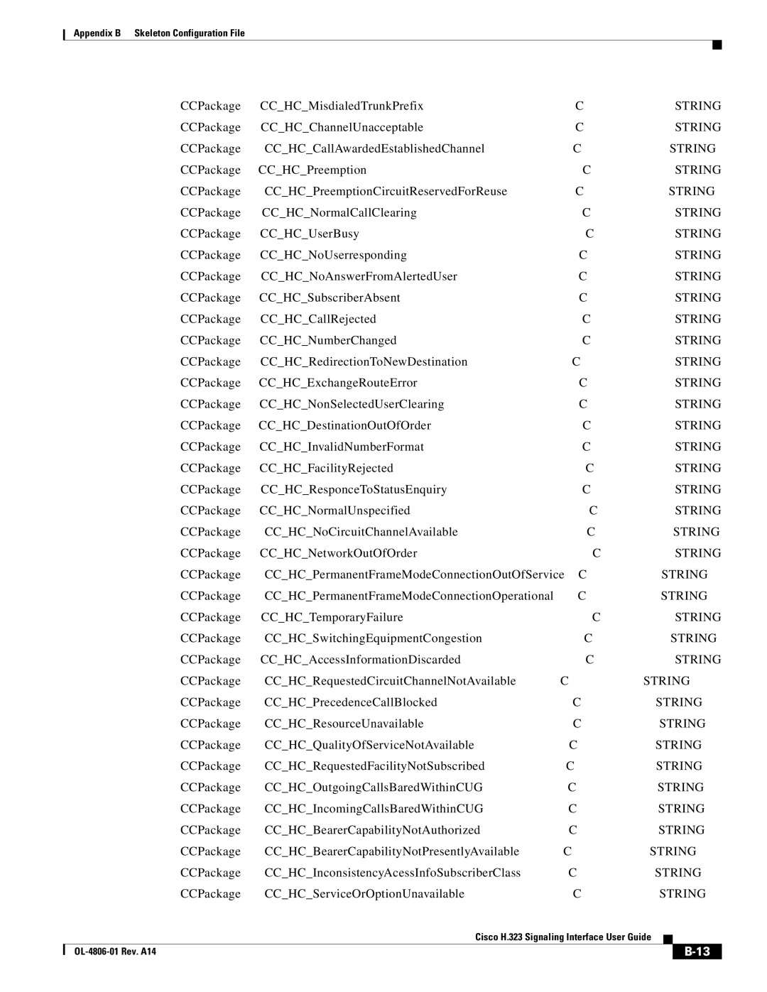 Cisco Systems H.323 manual CCPackage CCHCMisdialedTrunkPrefix, CCPackage CCHCChannelUnacceptable, CCPackage CCHCPreemption 