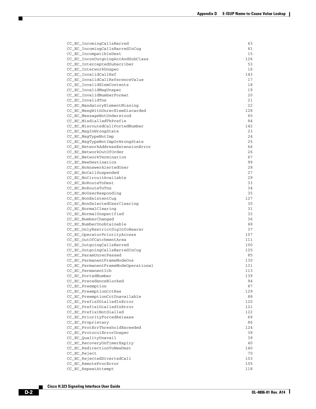 Cisco Systems H.323 manual Appendix D E-ISUP Name-to-Cause Value Lookup 