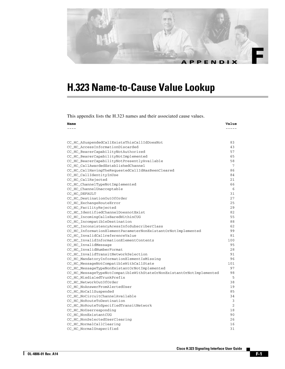 Cisco Systems H.323 manual Name-to-Cause Value Lookup 