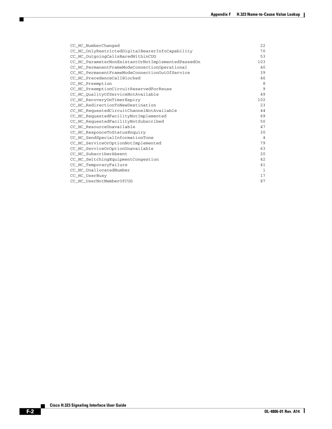 Cisco Systems manual Appendix F H.323 Name-to-Cause Value Lookup 