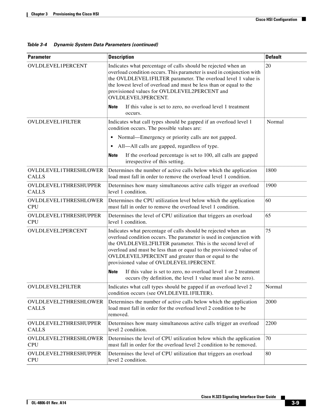 Cisco Systems H.323 manual OVLDLEVEL1PERCENT, OVLDLEVEL3PERCENT, OVLDLEVEL1FILTER, OVLDLEVEL1THRESHLOWER, Calls, Cpu 