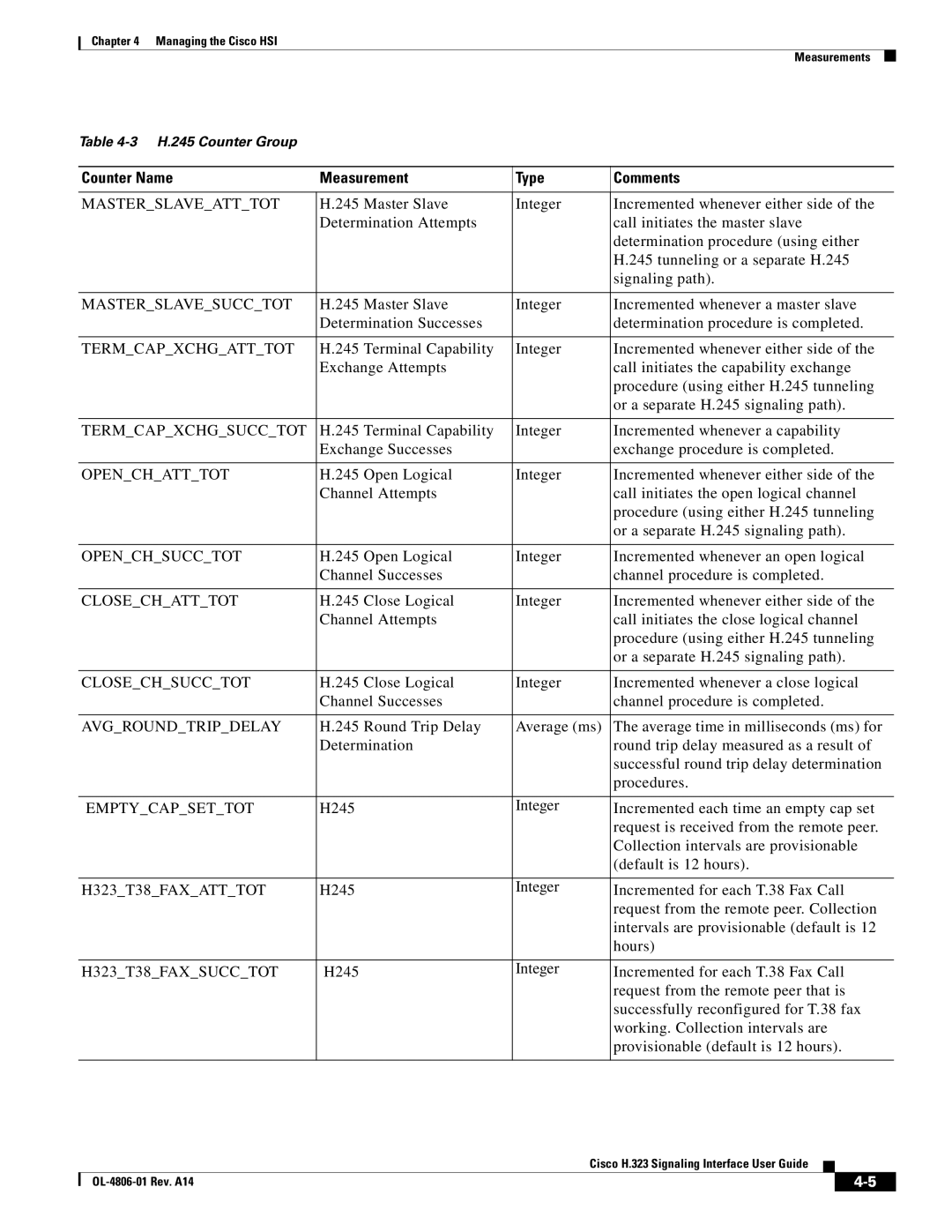 Cisco Systems H.323 manual Masterslaveatttot, Masterslavesucctot, Termcapxchgatttot, Termcapxchgsucctot, Openchatttot 