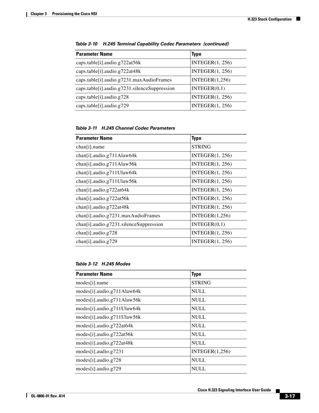 Cisco Systems H.323 appendix INTEGER0,1 