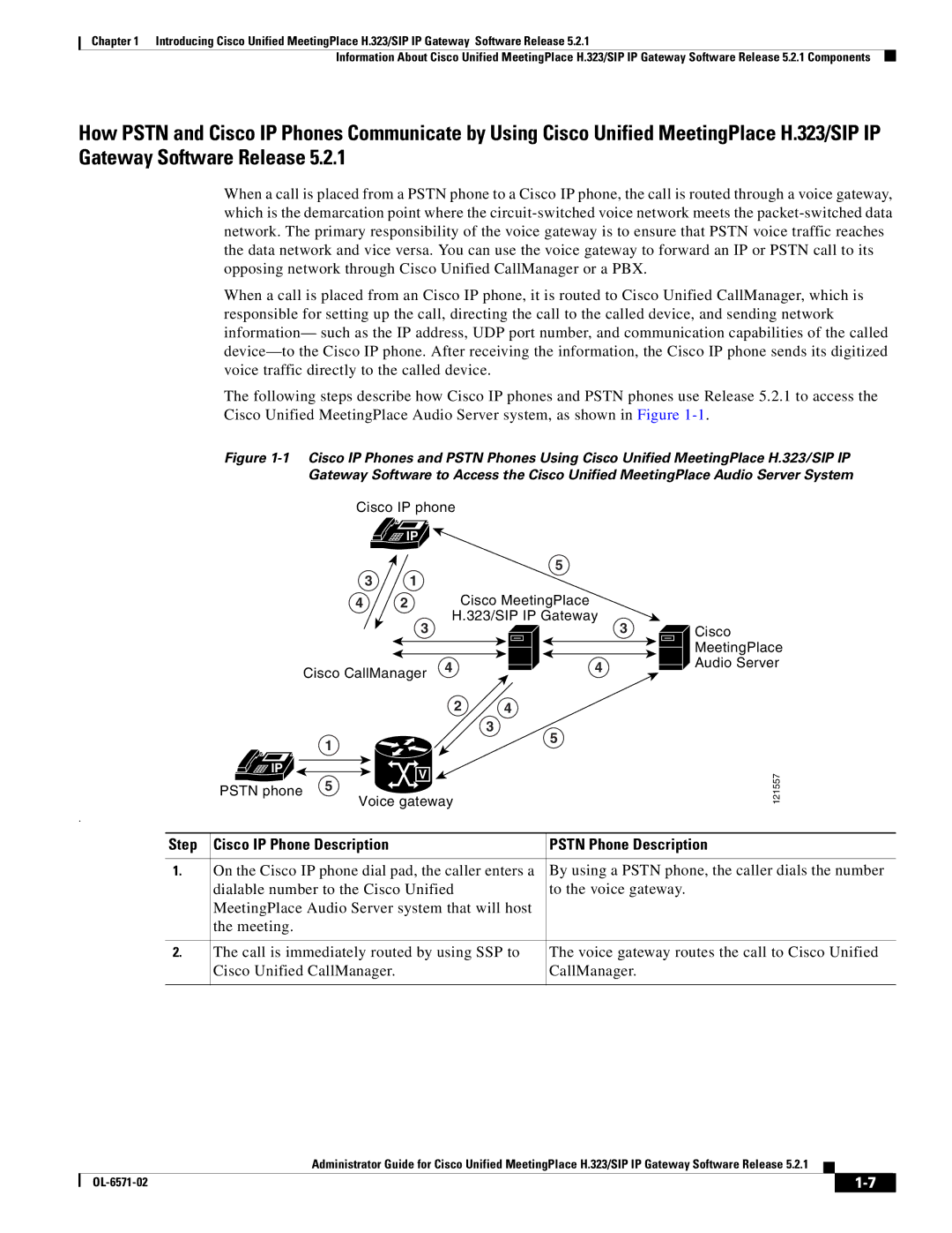 Cisco Systems H.323/SIP manual Step Cisco IP Phone Description Pstn Phone Description 