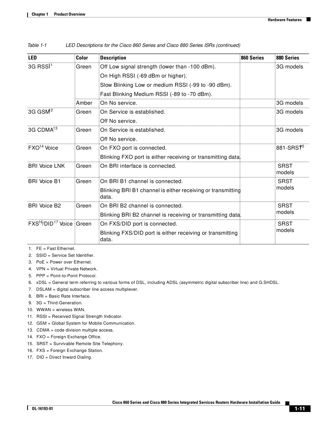 Cisco Systems 861WGNPK9RF, HIG880, C892FSPK9, 860 manual 3G RSSI11, BRI Voice B1 Green On-BRI B1 channel is connected 