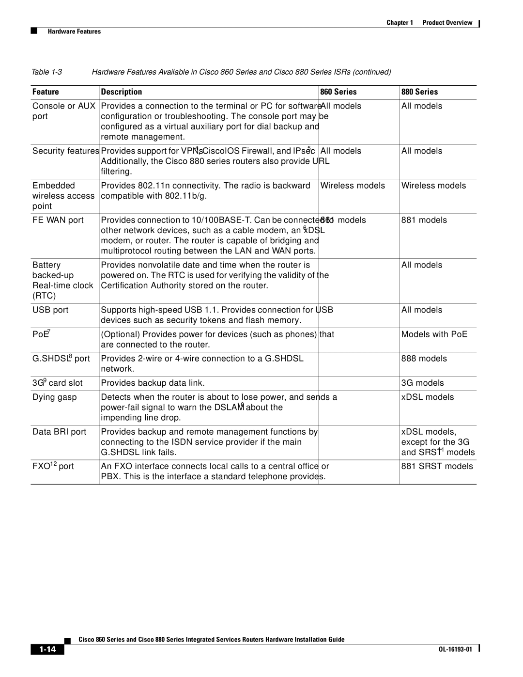 Cisco Systems 860, HIG880, C892FSPK9, 861WGNPK9RF manual Rtc 