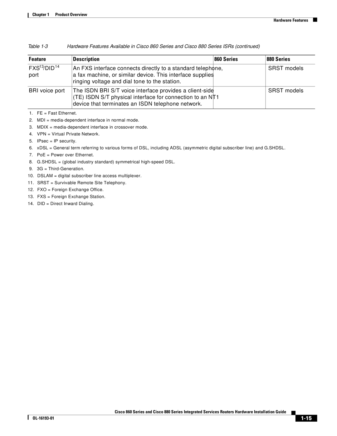 Cisco Systems HIG880, C892FSPK9, 861WGNPK9RF, 860 manual Feature Description Series 