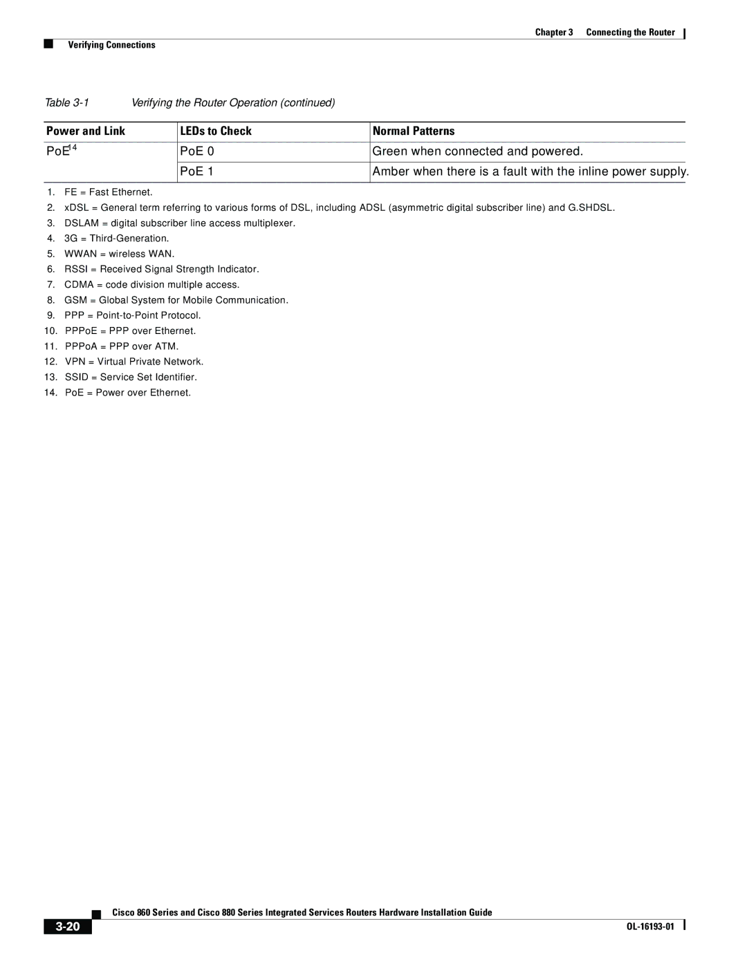 Cisco Systems 860, HIG880, C892FSPK9, 861WGNPK9RF manual LEDs to Check Normal Patterns 