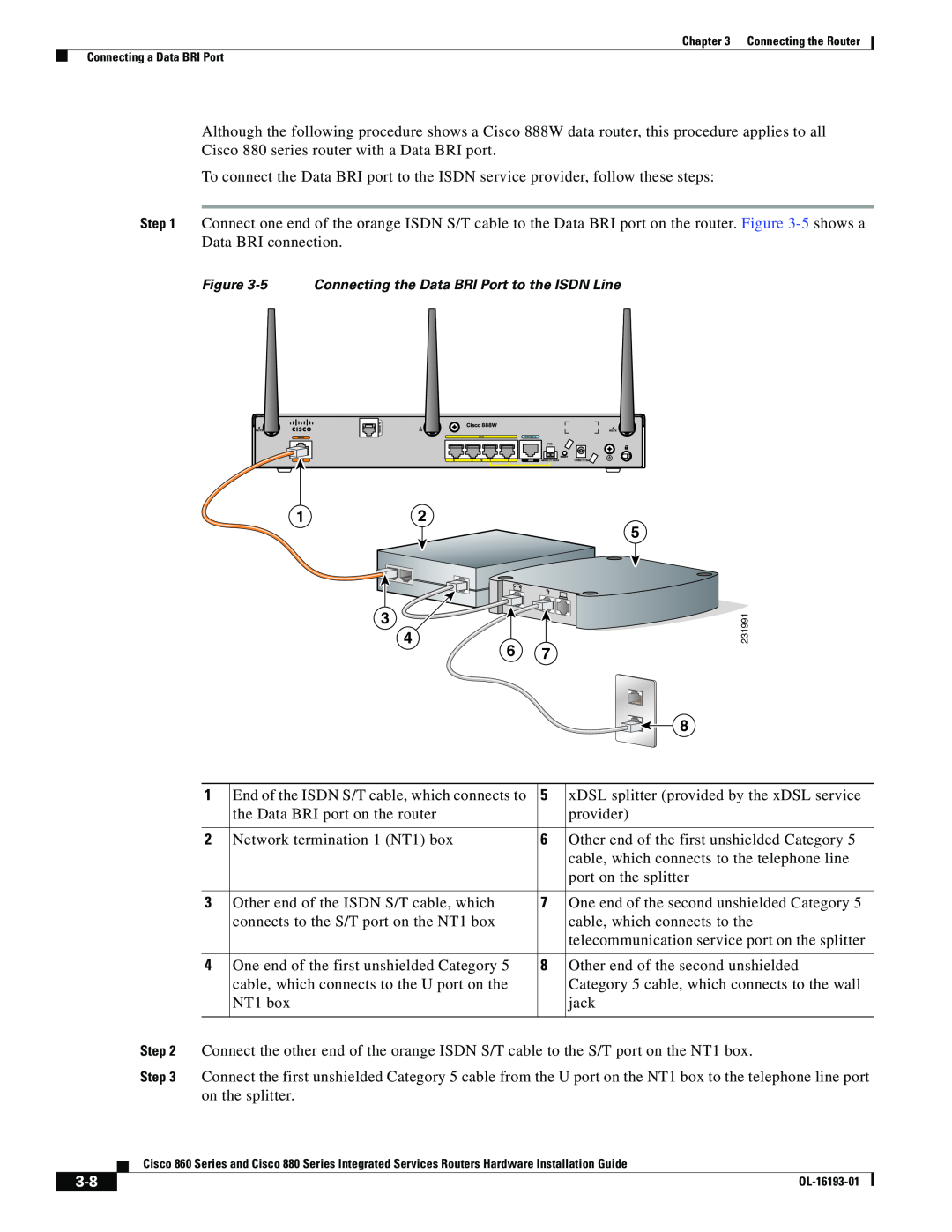 Cisco Systems HIG880, C892FSPK9, 861WGNPK9RF, 860 manual End of the ISDN S/T cable, which connects to 