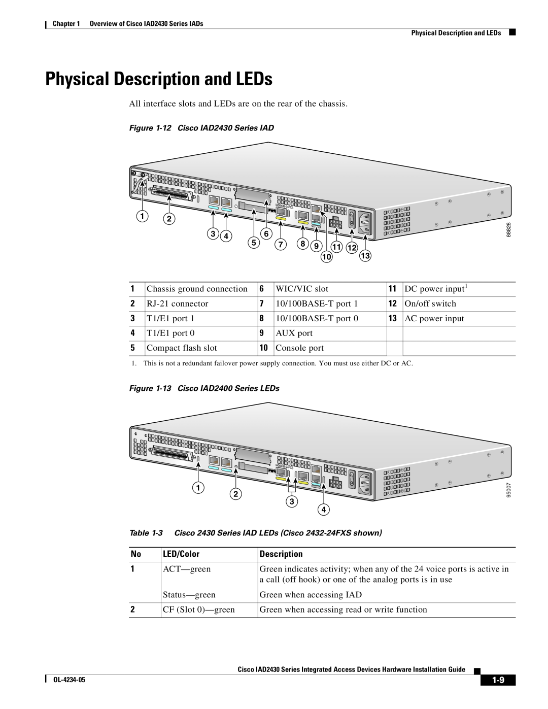 Cisco Systems IAD2430 Series specifications Physical Description and LEDs, LED/Color 