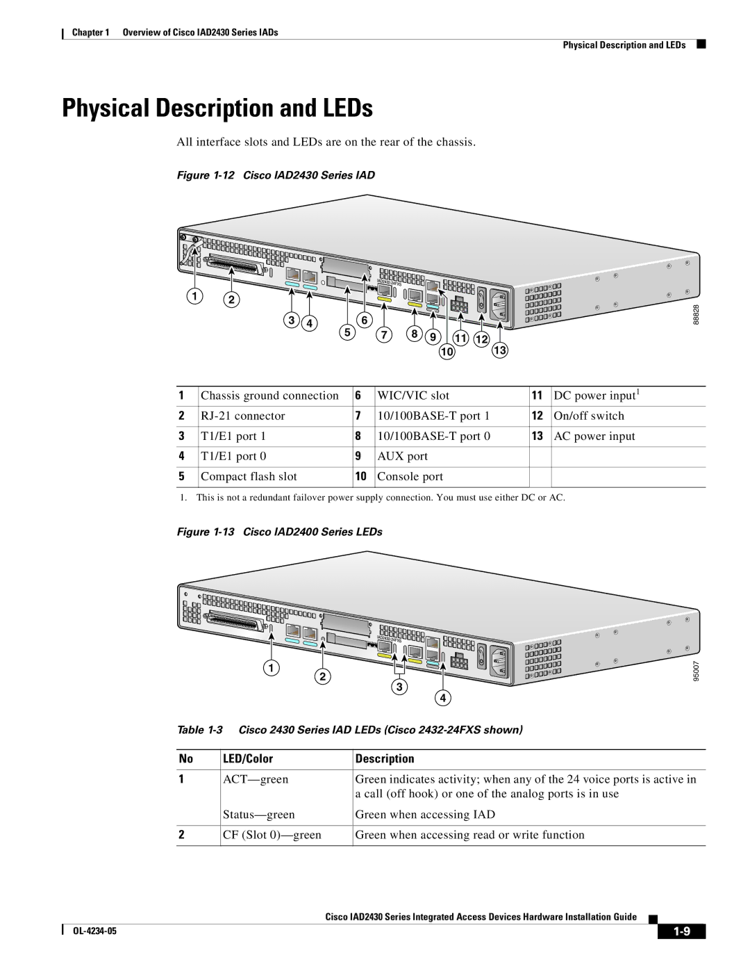 Cisco Systems IAD2430 Series specifications Physical Description and LEDs, LED/Color Description 