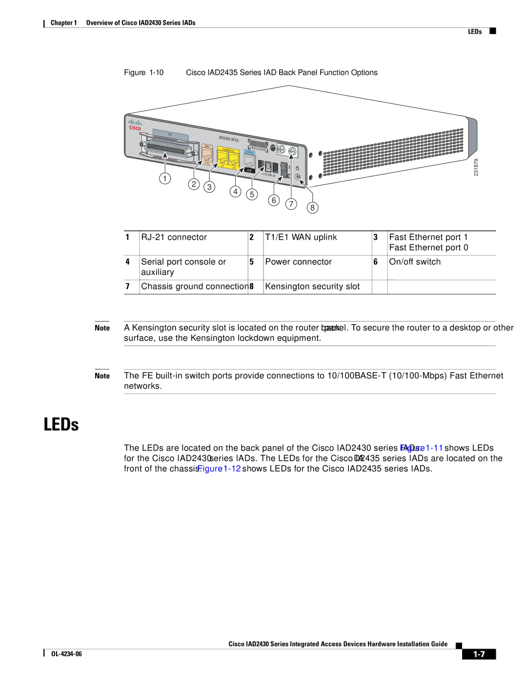 Cisco Systems IAD2430 manual LEDs, Cisco IAD2435 Series IAD Back Panel Function Options 