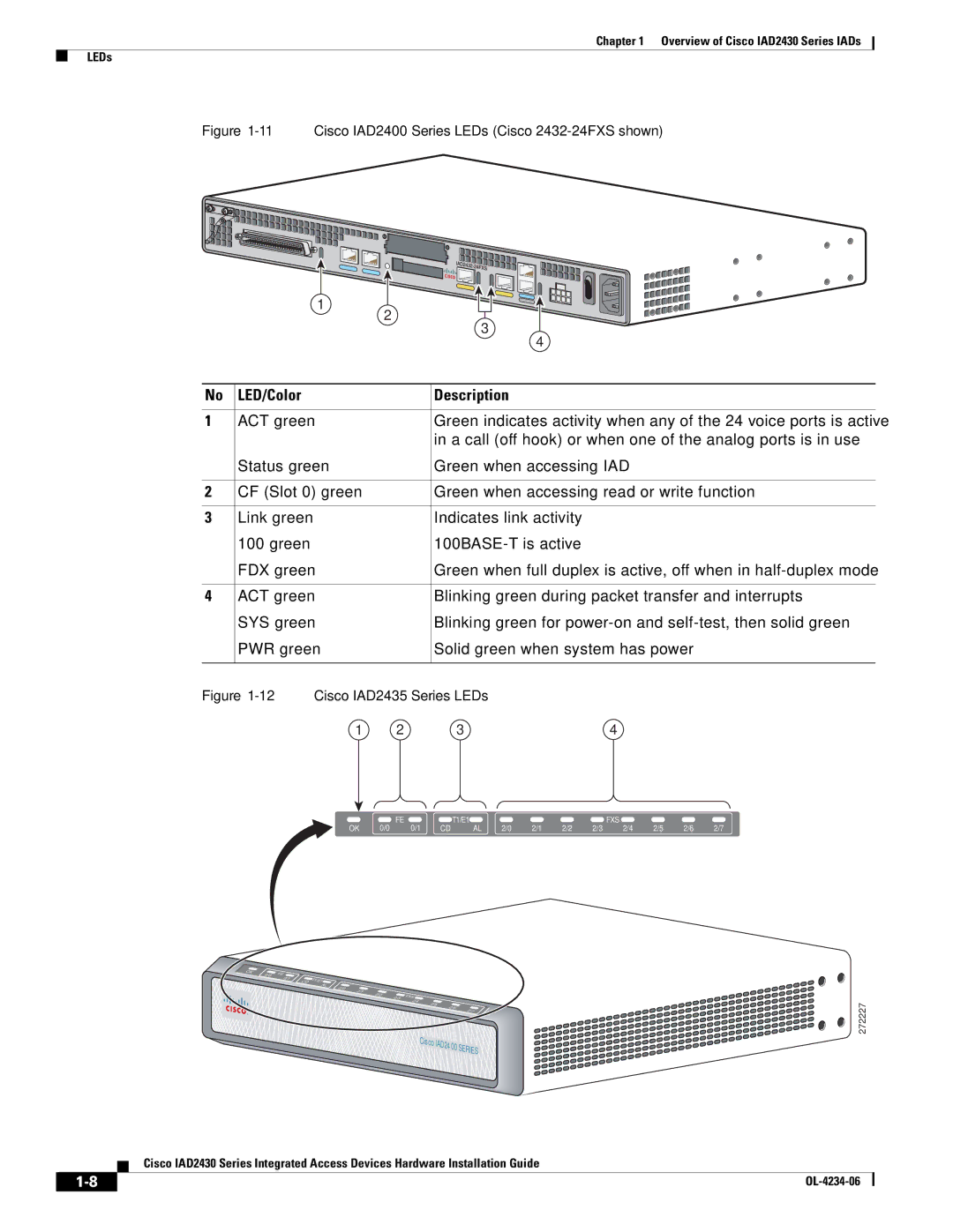 Cisco Systems IAD2430 manual LED/Color Description, Cisco IAD2435 Series LEDs 